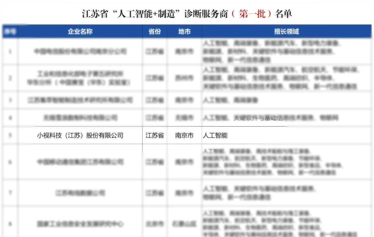 小视科技入选江苏省“人工智能+制造”诊断服务商