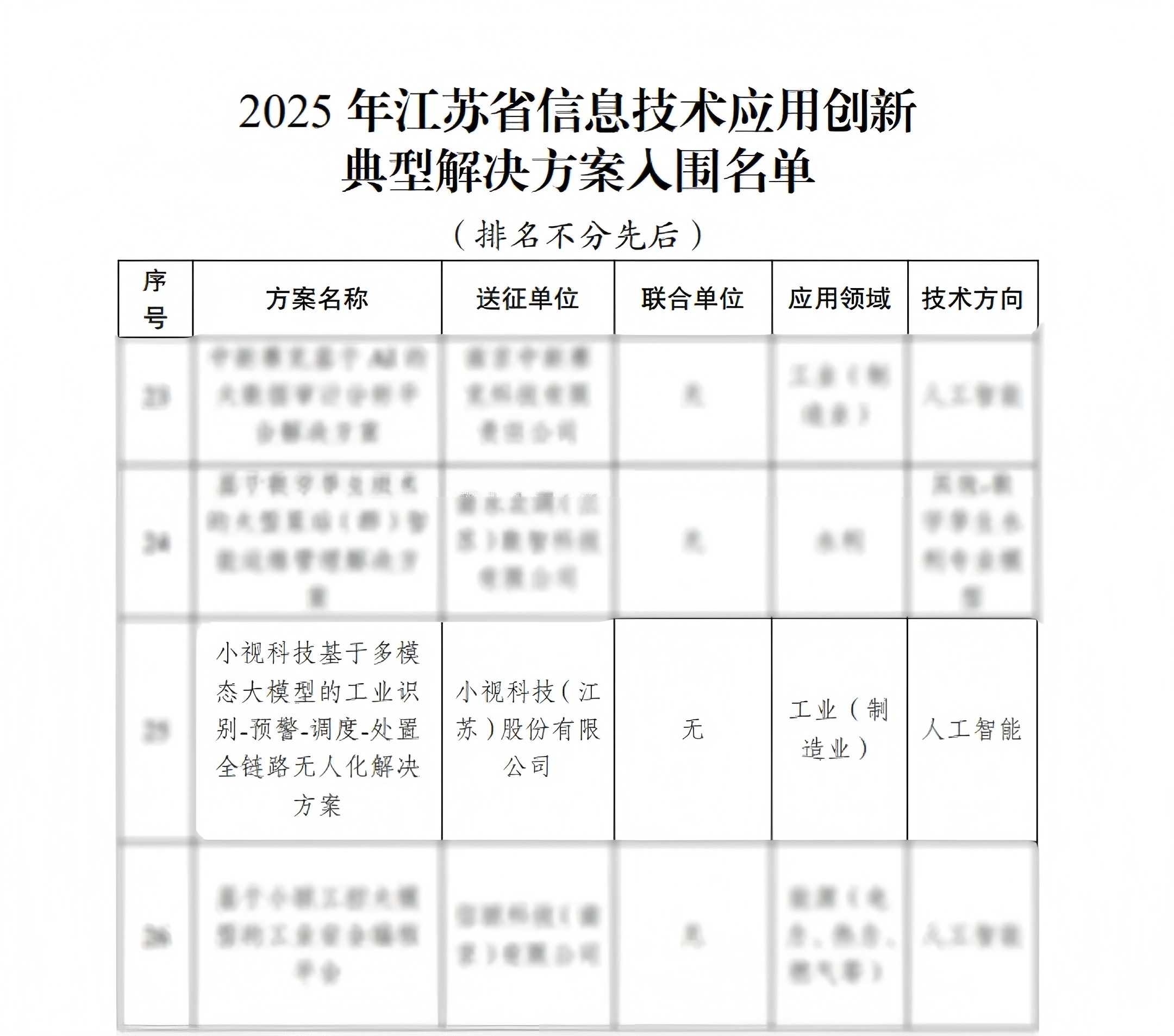 小视科技工业无人化解决方案入选2025年江苏省信创典型解决方案