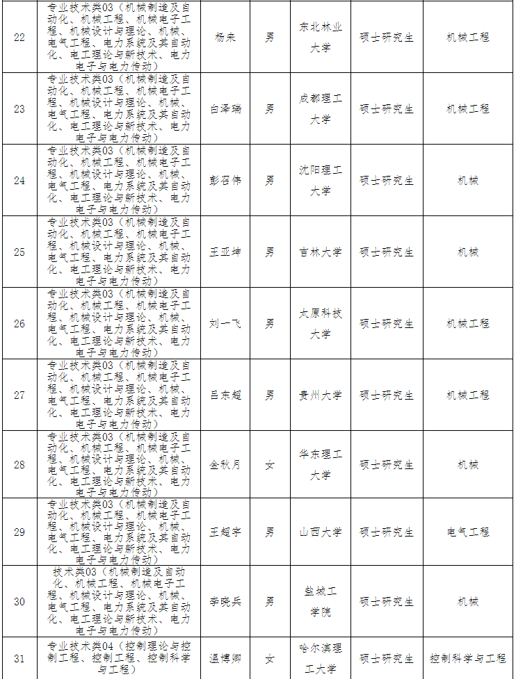 香港六香全年资料