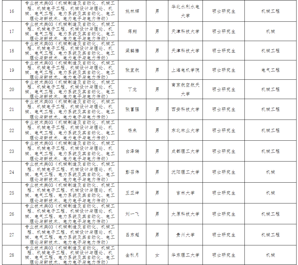 香港六香全年资料
