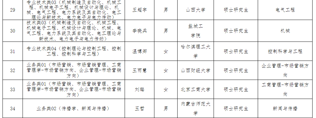 香港六香全年资料