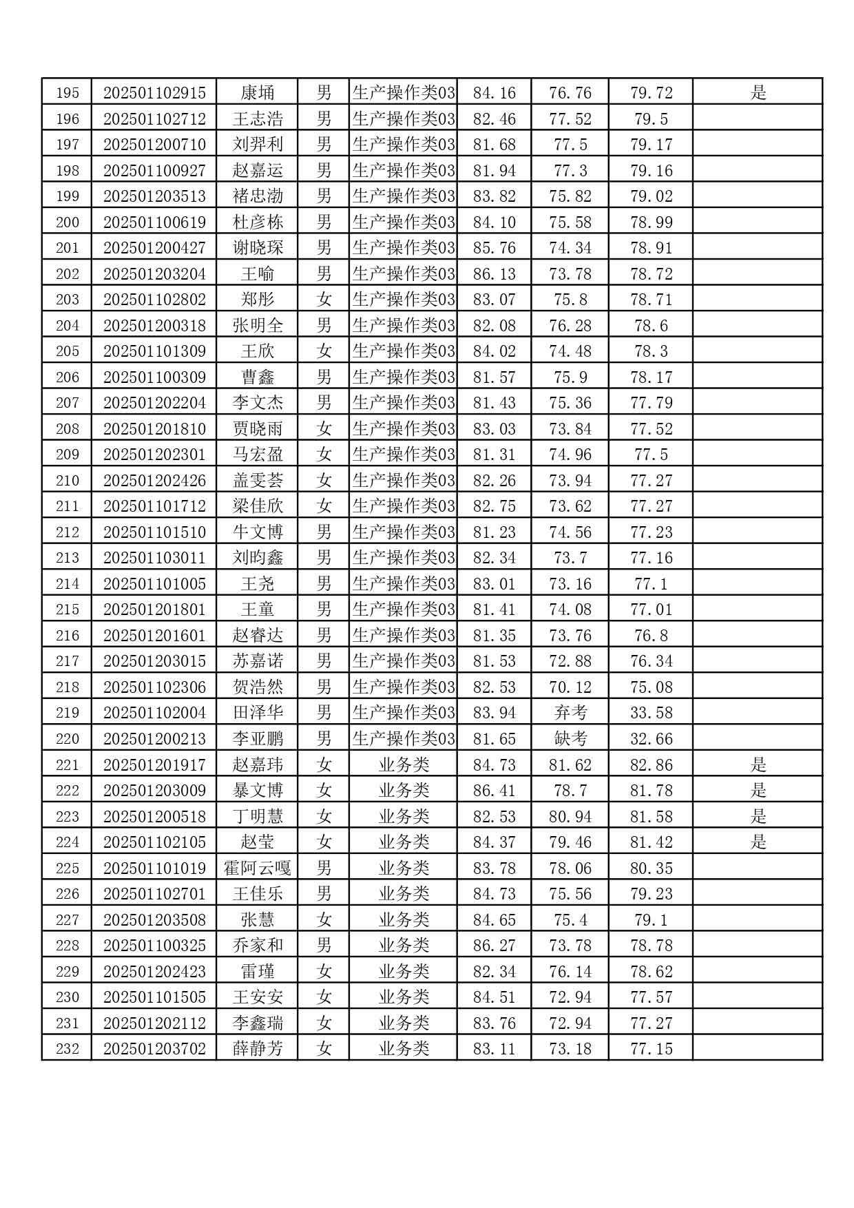 香港六香全年资料